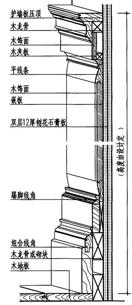 護墻板木飾面的施工工藝與安裝方法詳解