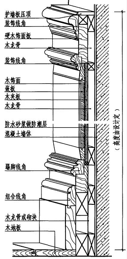 護墻板木飾面的施工工藝與安裝方法詳解