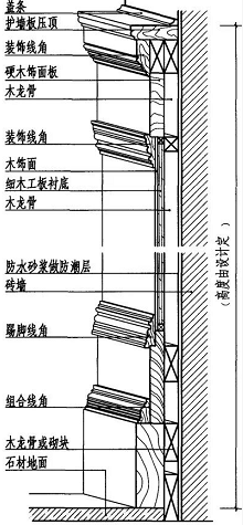 護墻板木飾面的施工工藝與安裝方法詳解