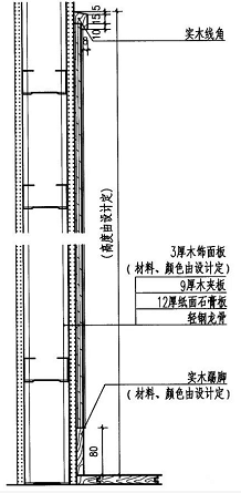 護墻板木飾面的施工工藝與安裝方法詳解