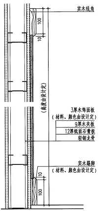護墻板木飾面的施工工藝與安裝方法詳解