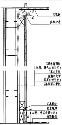 護墻板木飾面的施工工藝與安裝方法詳解