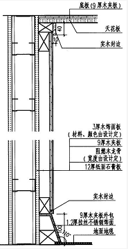 護墻板木飾面的施工工藝與安裝方法詳解