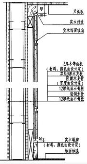 護墻板木飾面的施工工藝與安裝方法詳解