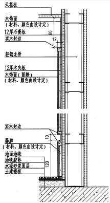 護墻板木飾面的施工工藝與安裝方法詳解