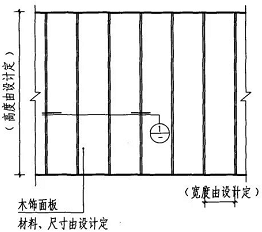 護墻板木飾面的施工工藝與安裝方法詳解